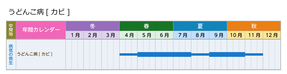有効な薬剤 うどんこ病 住友化学園芸